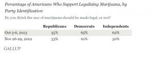 Screen Capture: Gallup Poll
