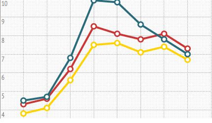 Bucks County Unemployment Drops
