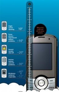 Contributed: CPR Cell Phone Repair