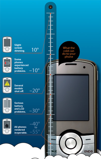 Protecting Two Musts In Our Daily Lives; Plumbing & Mobile Devices