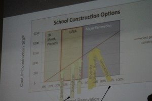 This chart from Reynolds shows what schools will fall into the Act 39 renovations.  Credit: Tom Sofield/LevittownNow.com