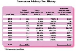 Fees