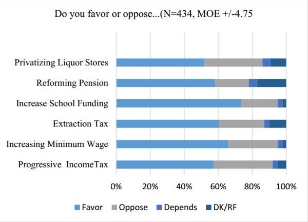 Poll: Support For Pennsylvania Gas Tax Focuses On Jobs