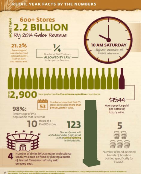 FWGS infographic