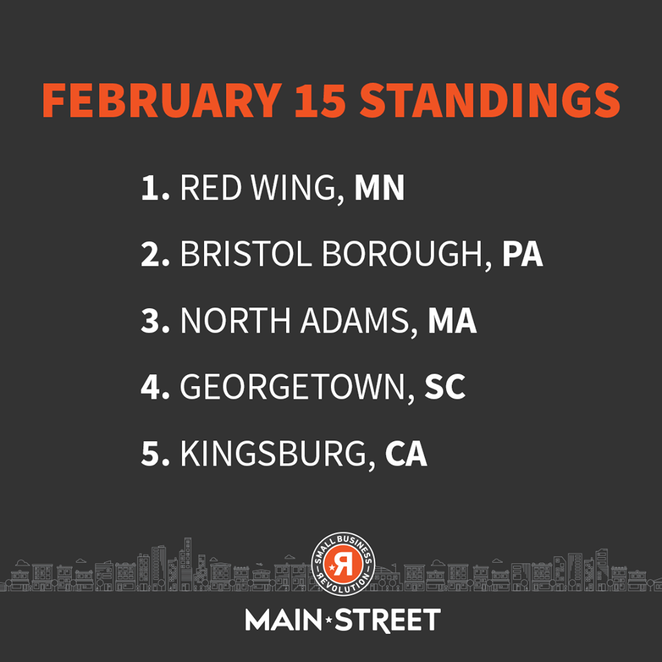 Bristol Drops To Second Place In Final Full Day Of Competition Voting