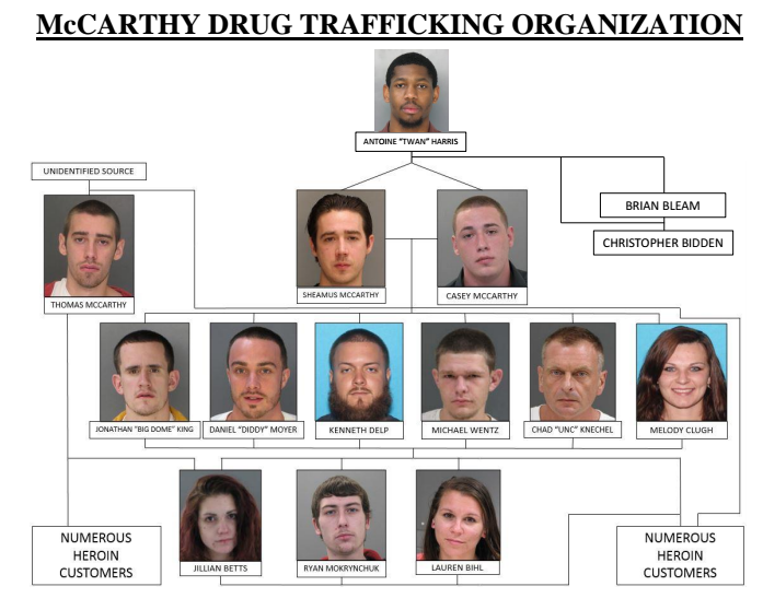 NEARBY: Thirteen Charged In Bucks County Heroin Ring